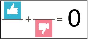 A zero-sum situation