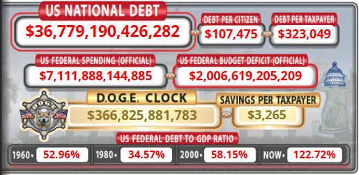 National debt clock
